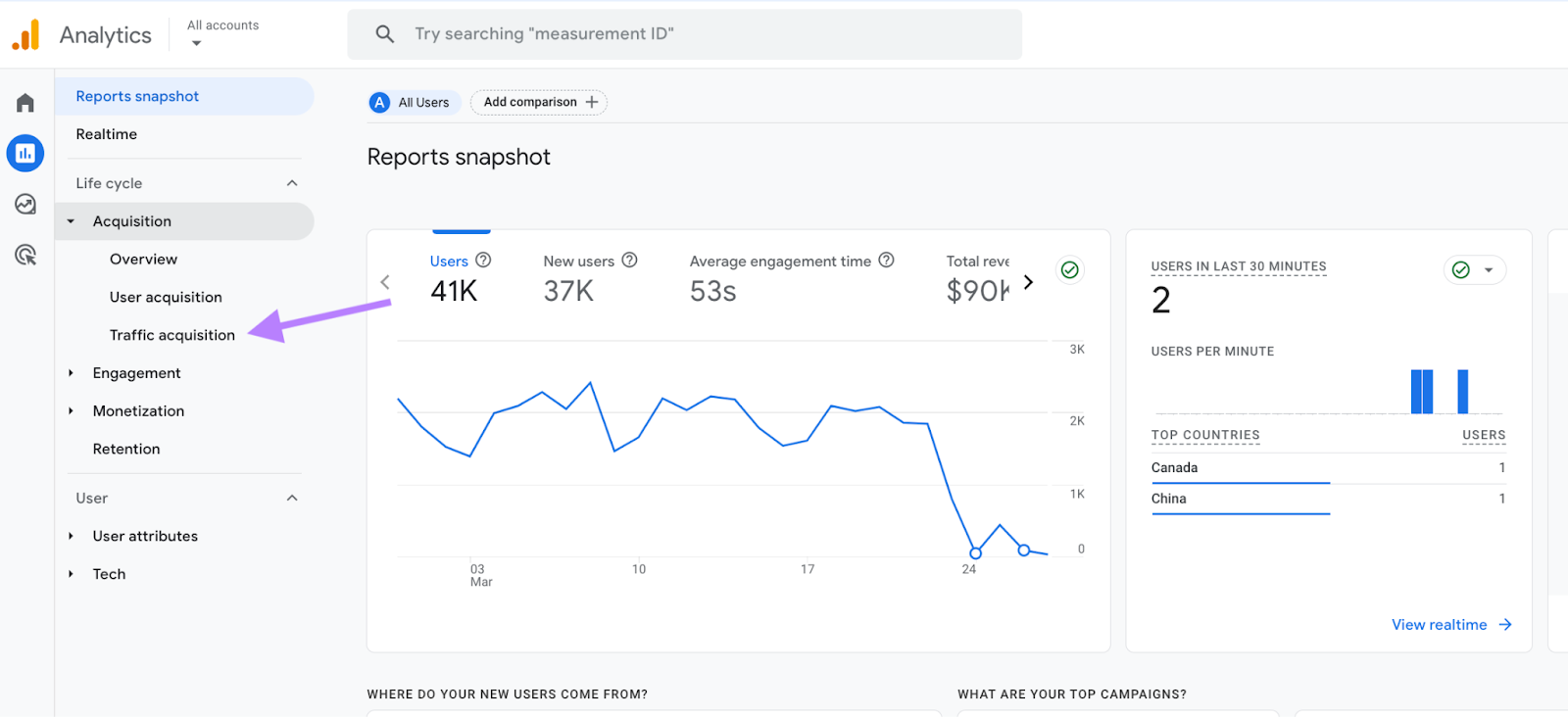 Acquisition dropdown opened and 'Traffic acquisition' selected from it on the left-hand menu of Google Analytics.