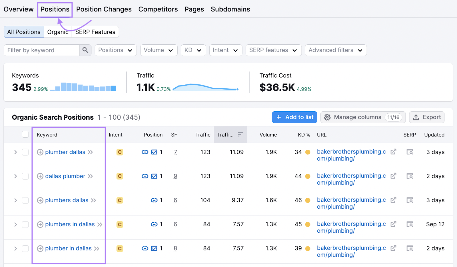 “Positions” tab in Organic Research tool