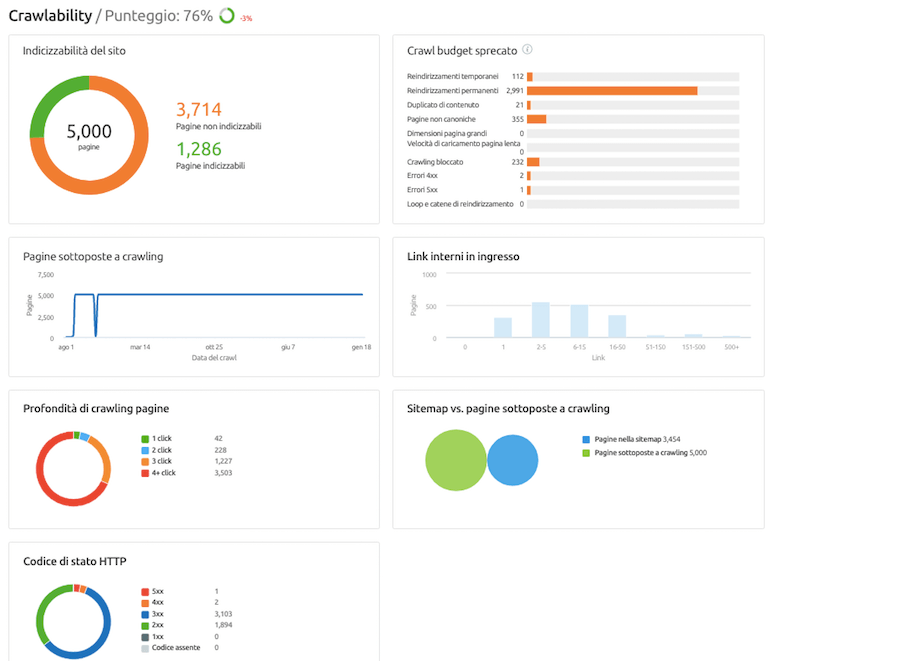 Guida SEO locale: analizza il Report Crawlability