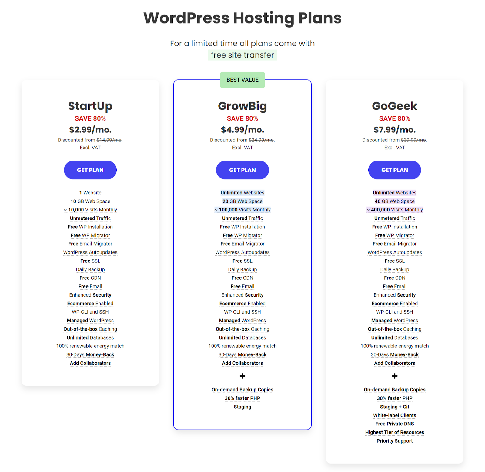 "WordPress Hosting Plans" page