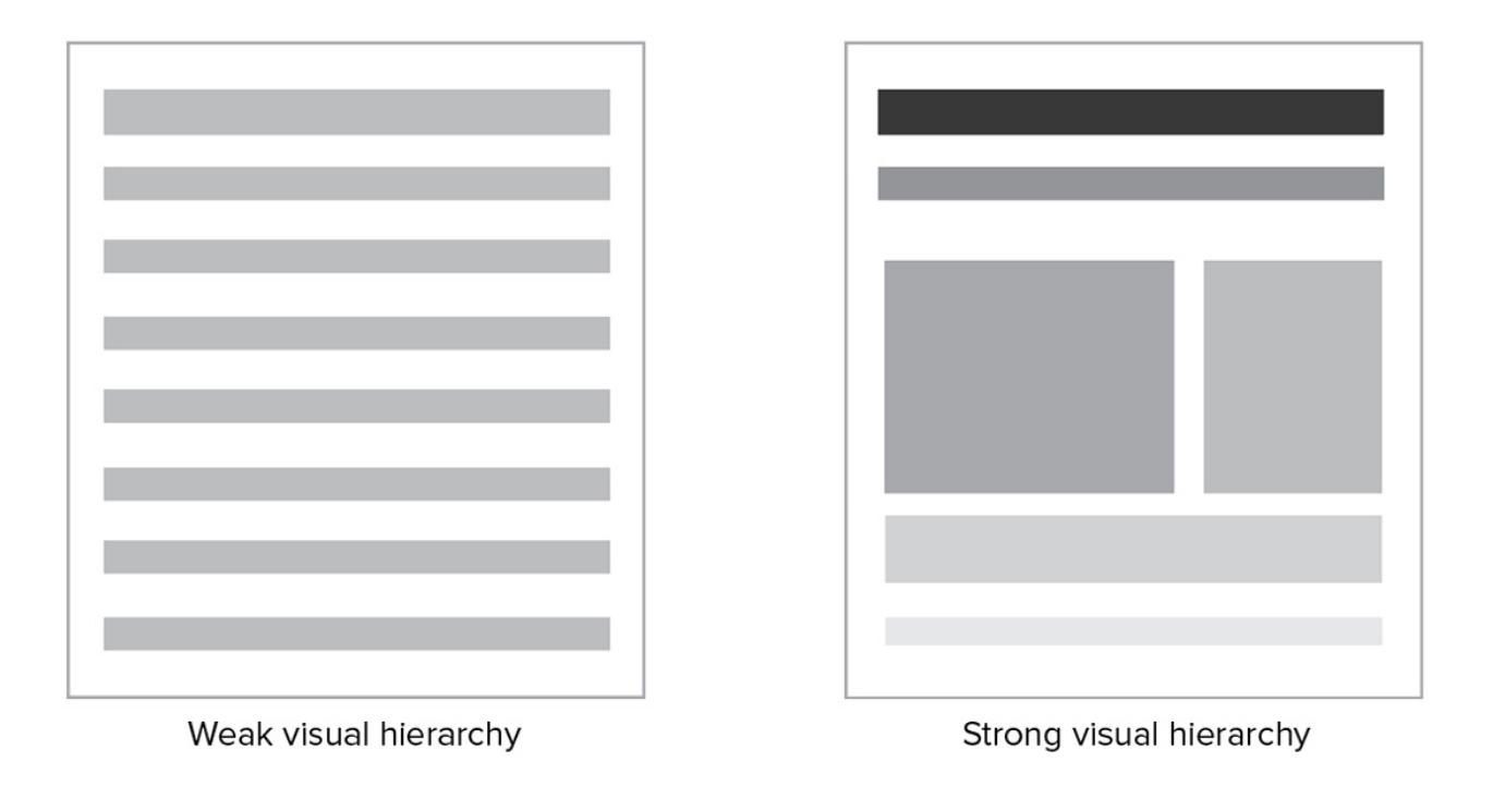 4 Ux Analysis Principles To Get Your Seo Started