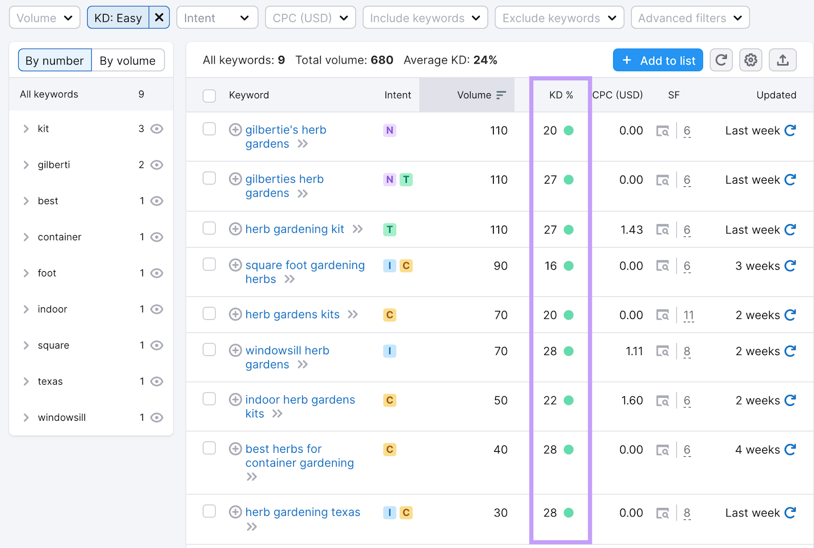 Semantic Search: What It Is and Why It Matters for SEO