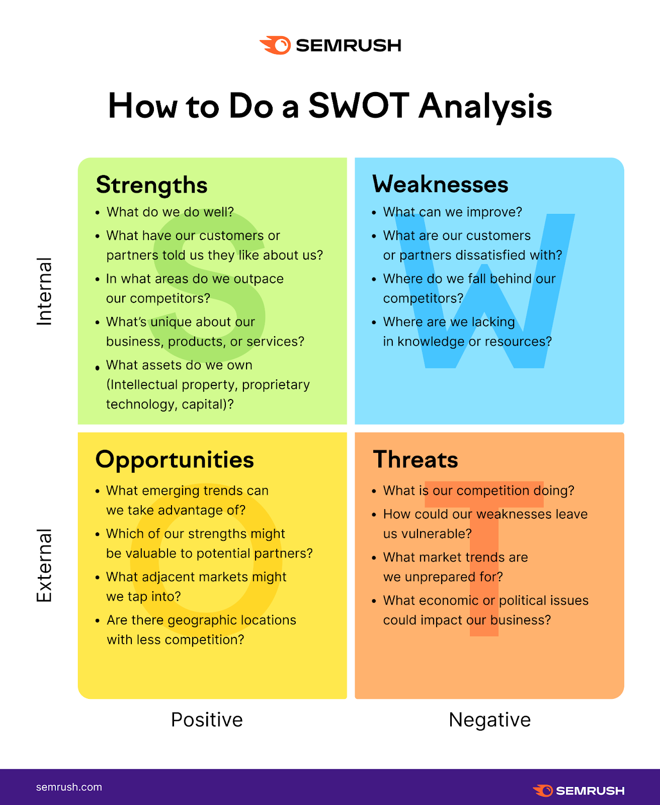How to do a SWOT analysis infographic