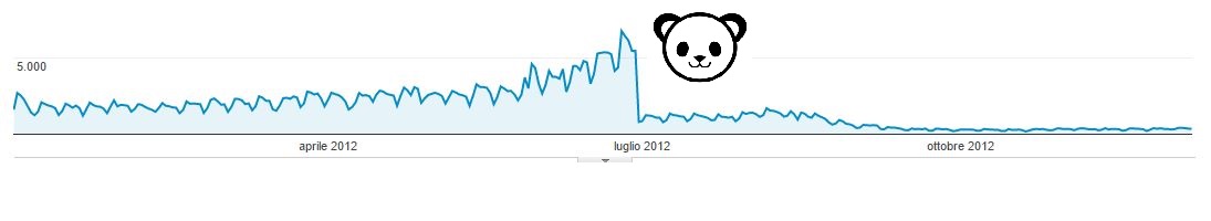 Panda penalty: sito colpito dal filtro antispam di Google