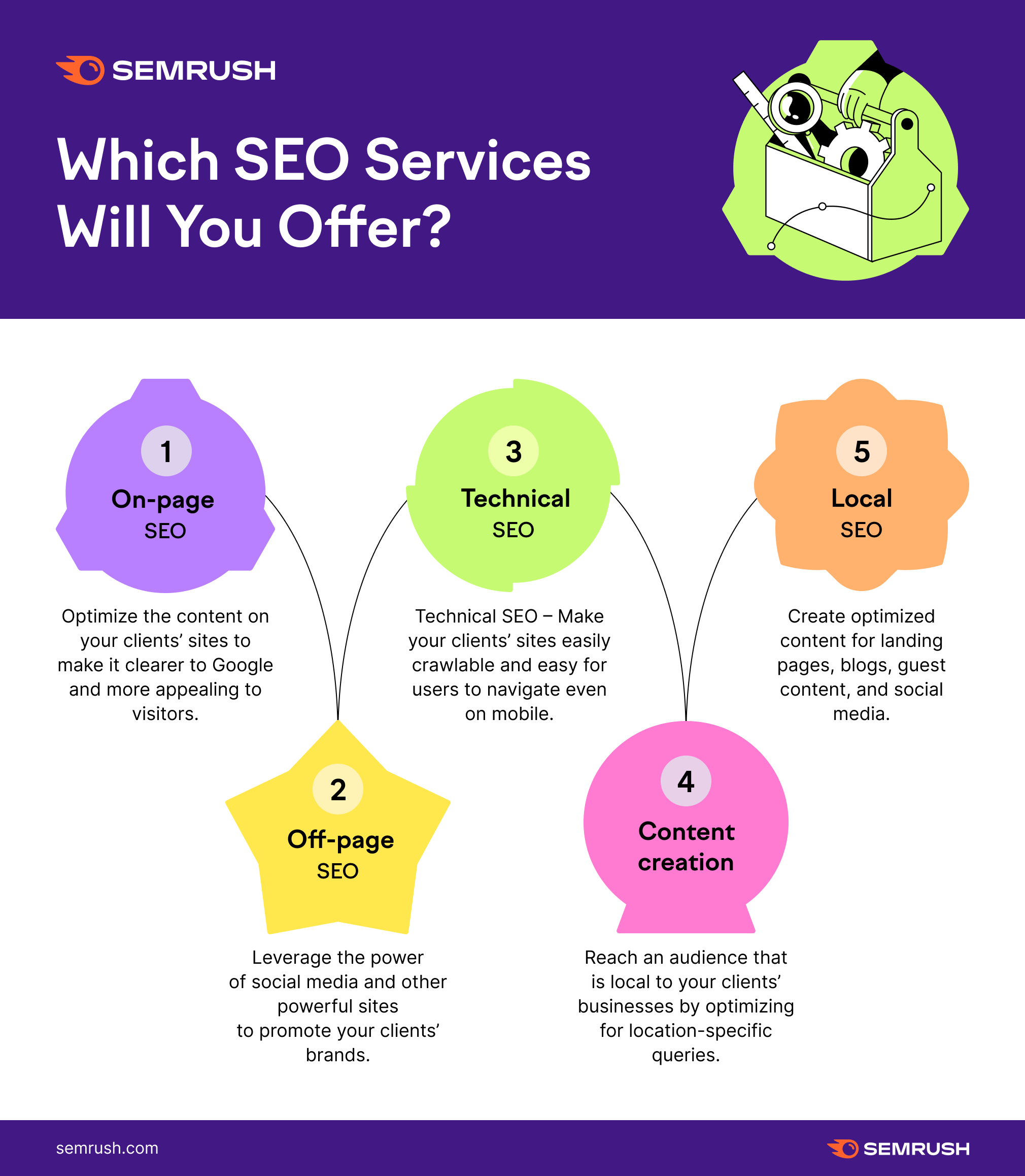 SEO servicios