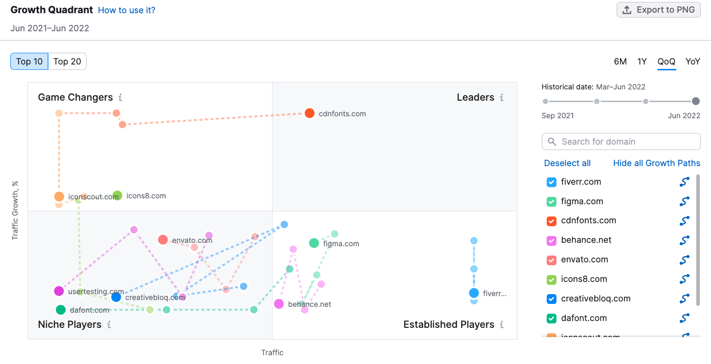 Uncover Market Trends To Build A Sustainable Business Strategy