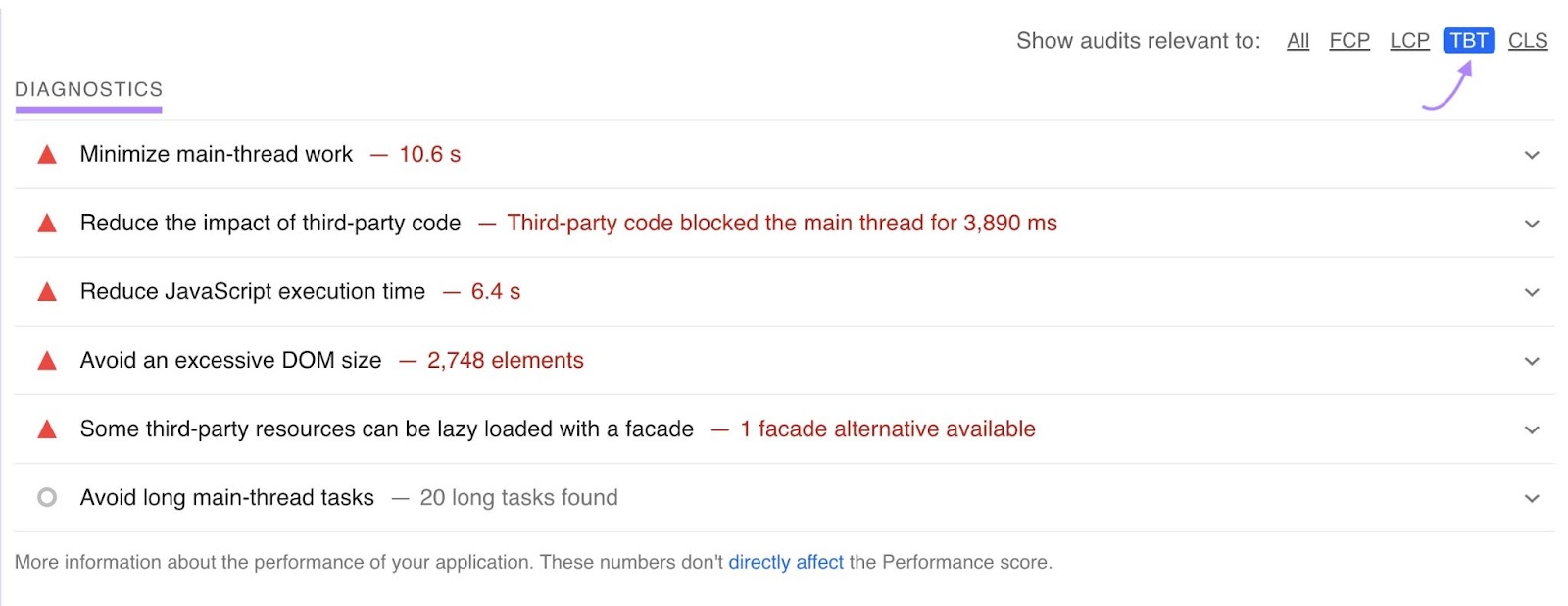 “Diagnostics” section on “Core Web Vitals Assessment” with the “TBT” filter clicked.