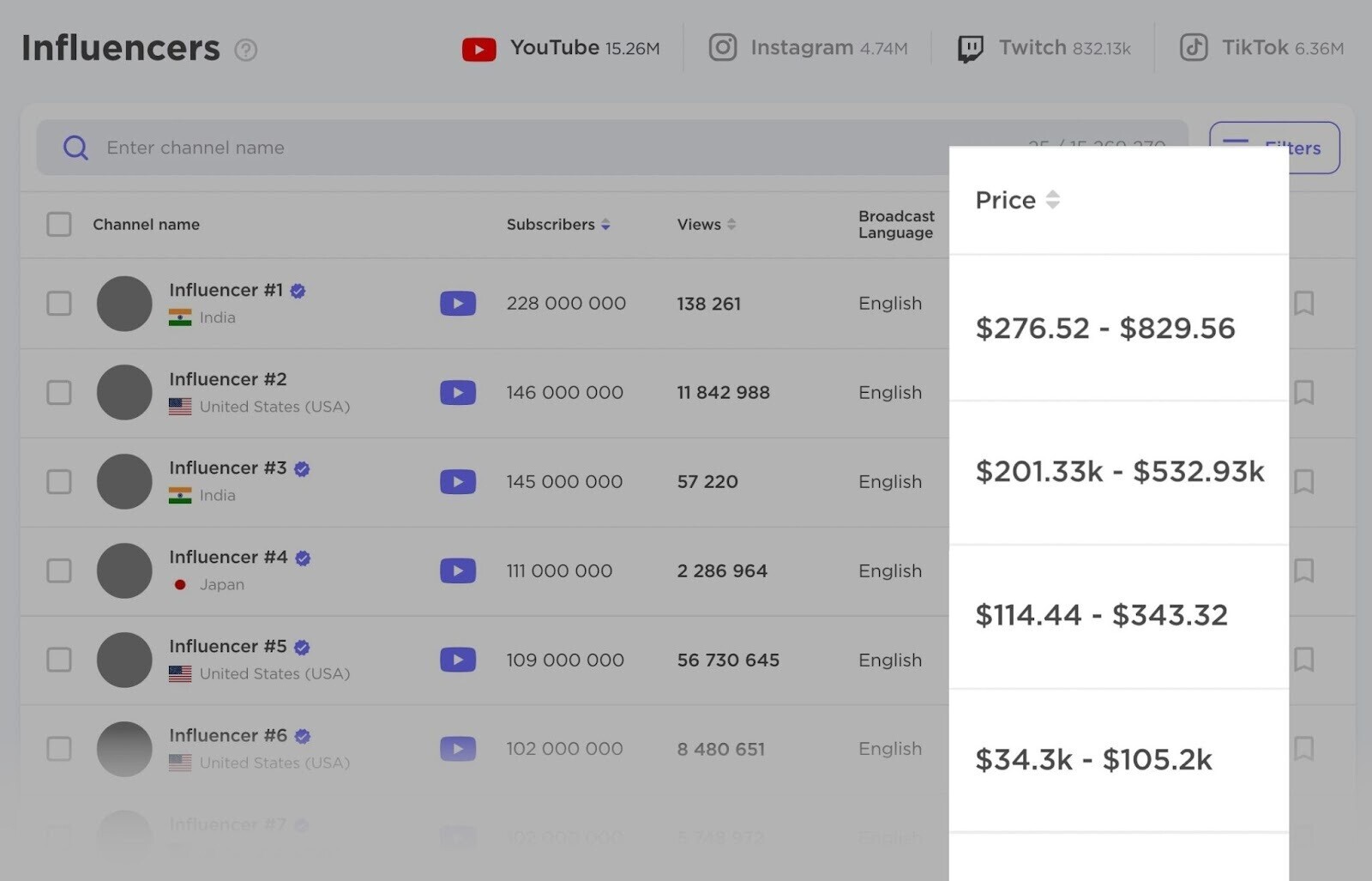 BuzzGuru Influencer Analytics tool