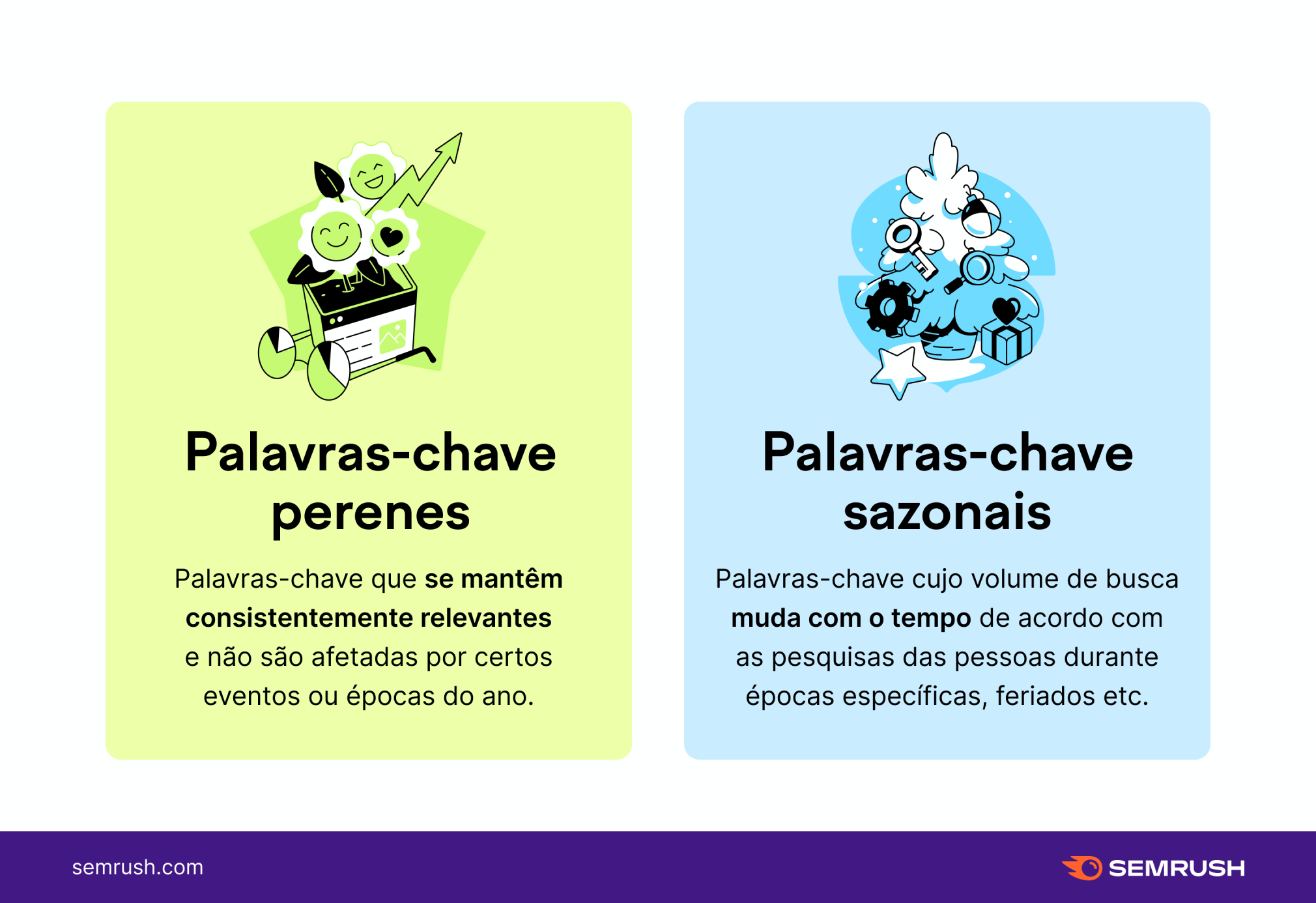 palavras-chave perenes e sazonais