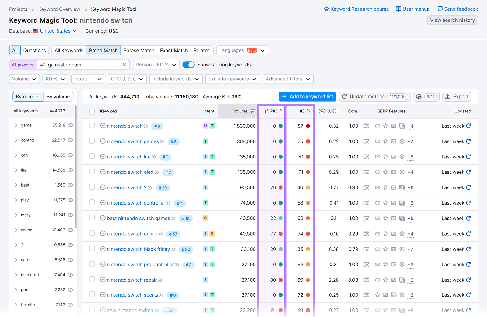 Personal KD and KD columns highlighted for broad match keywords.