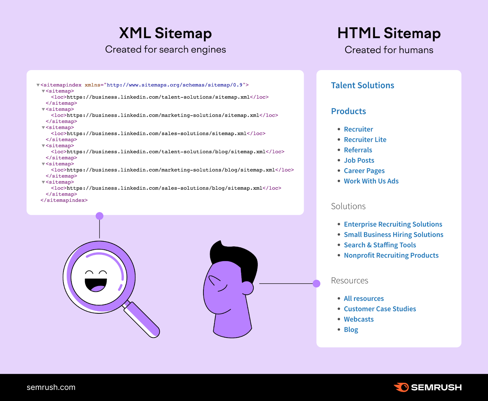 显示 XML 站点地图和 HTML 站点地图之间差异的信息图