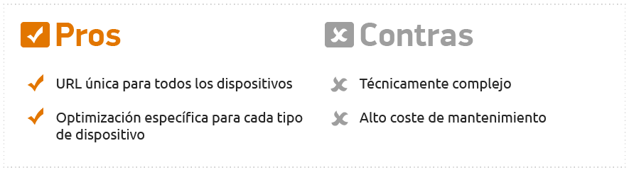 SEO móvil pros y contras diseño dinámico