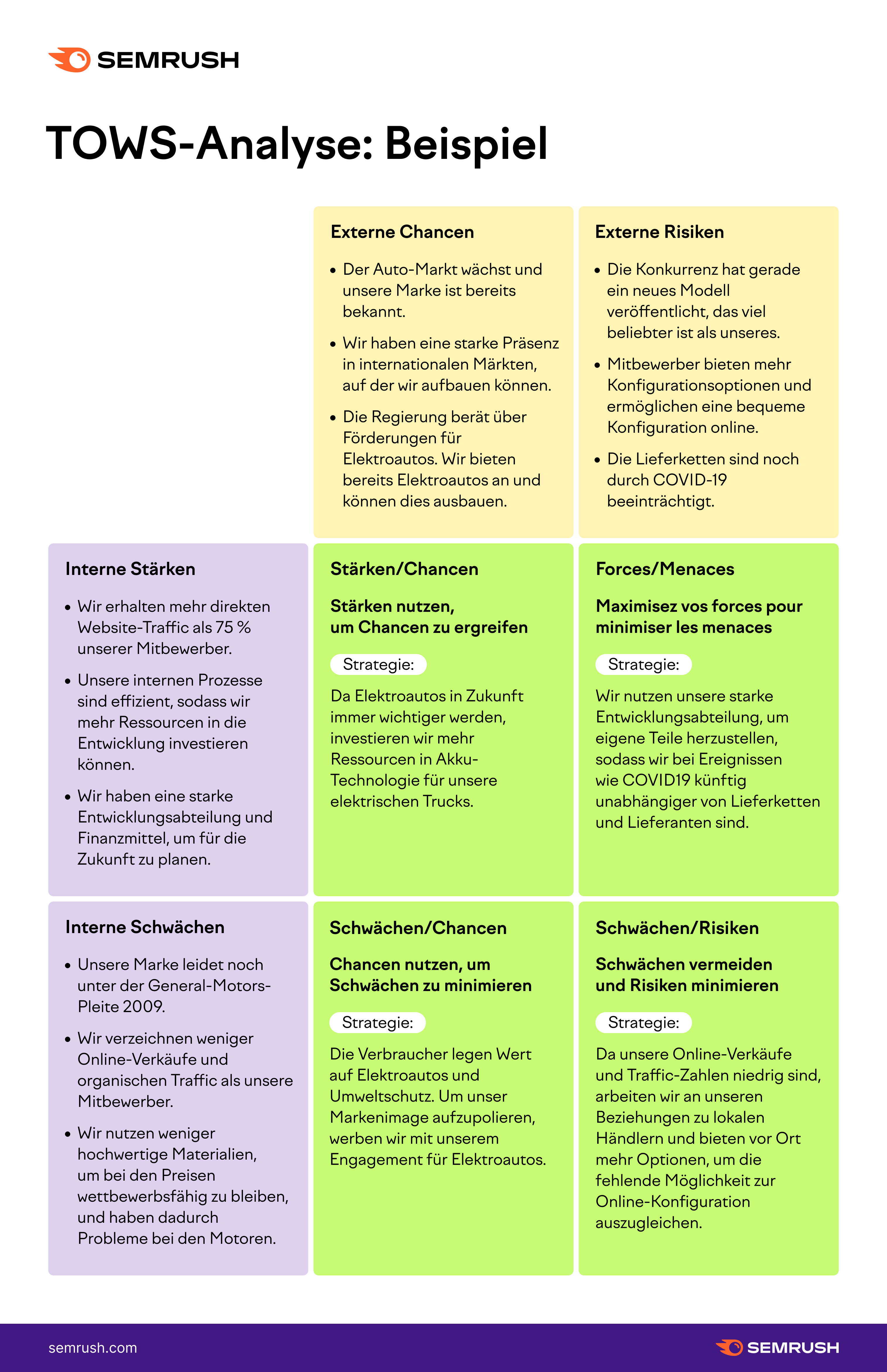 So F Hrst Du Eine Swot Analyse Durch Mit Beispielen