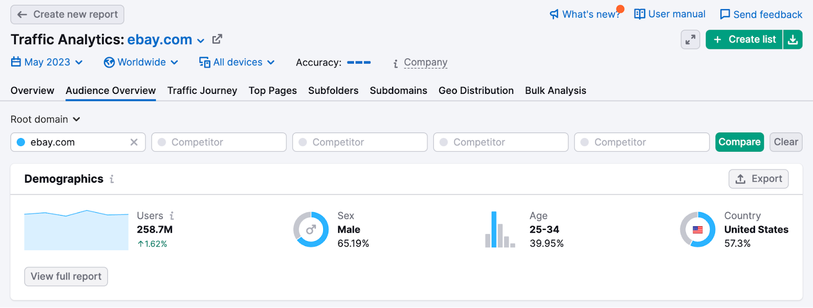 "Audience Overview" report in Traffic Analytics