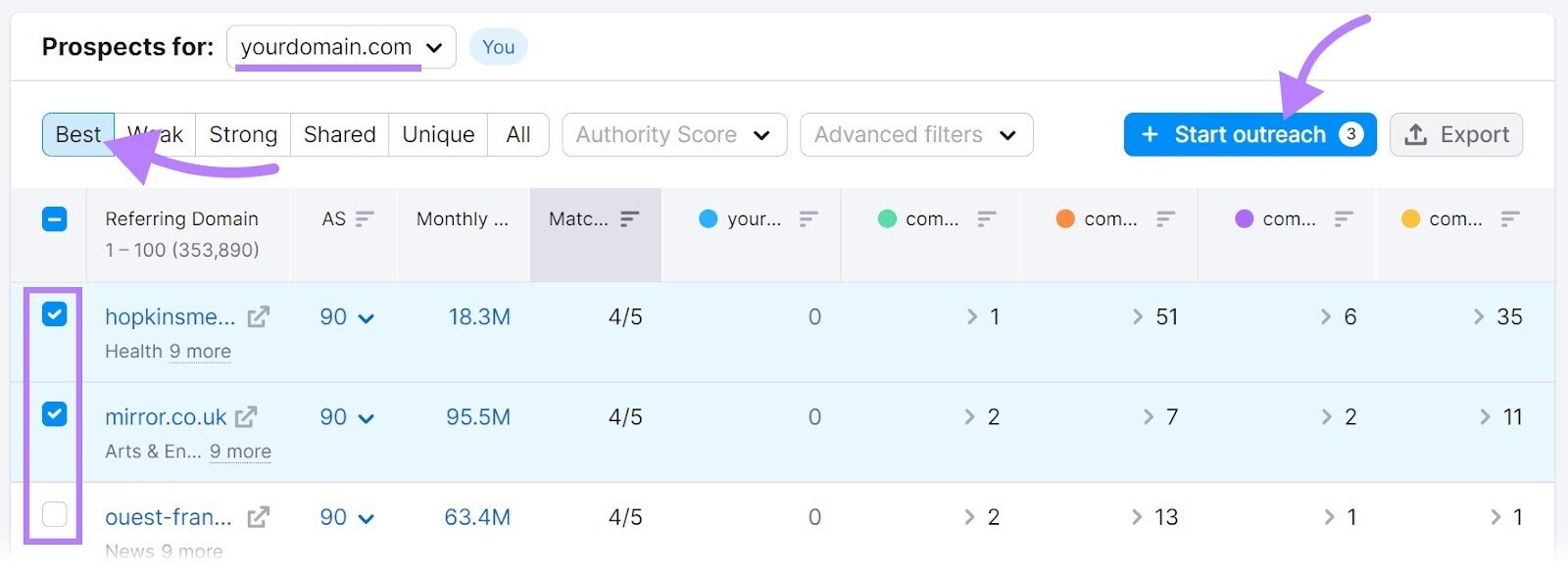 use filters in Backlink Gap to find all the domains that point to your competitors but not you