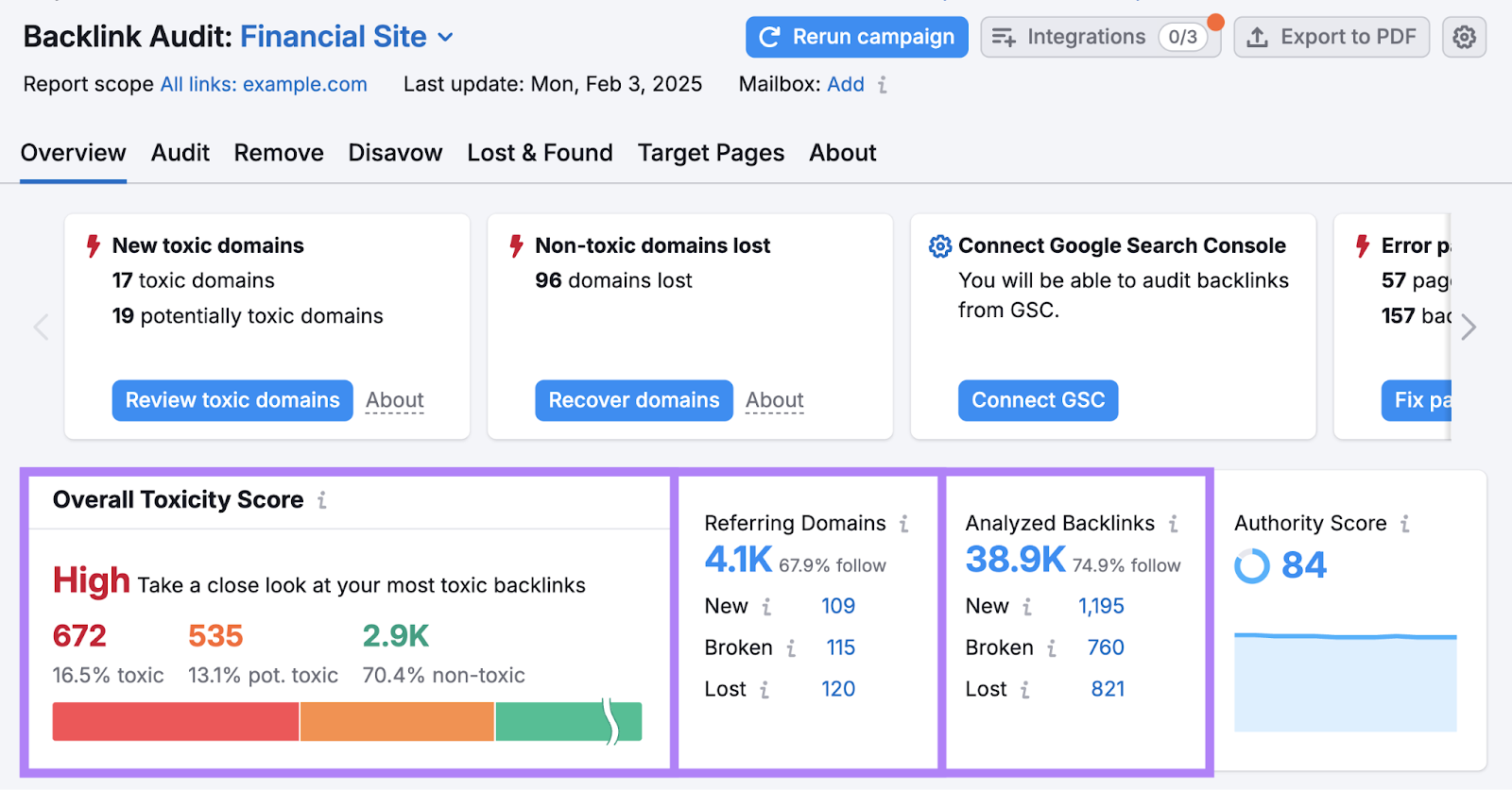 Backlink audit overview includes wide toxicity score, referring domains, and analyzed backlinks numbers.