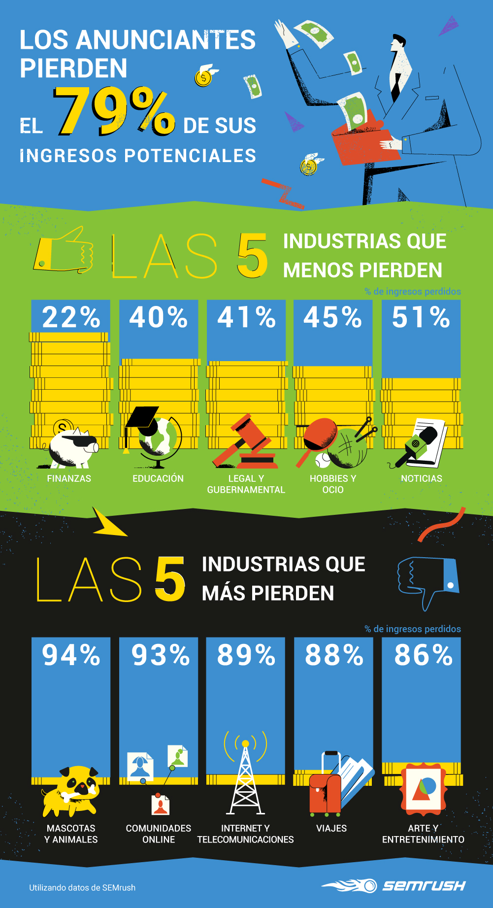 Cómo monetizar - Infografía causas de pérdida de dinero anunciantes