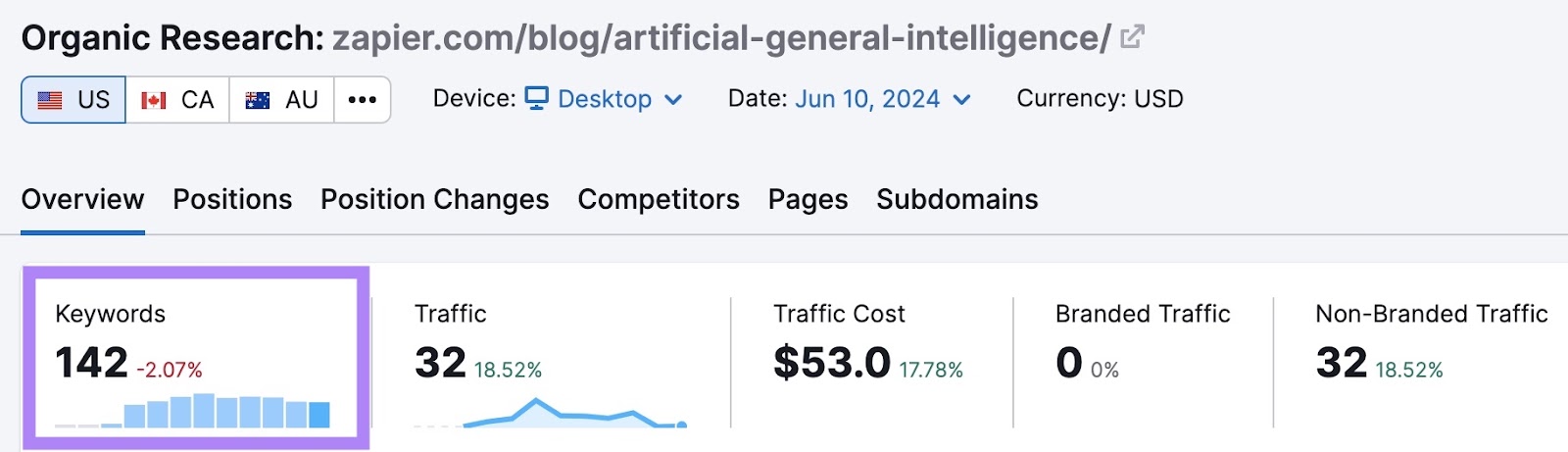 Overview study  connected  Organic Research of a "what-is" pillar leafage   by Zapier with the keywords file  highlighted.