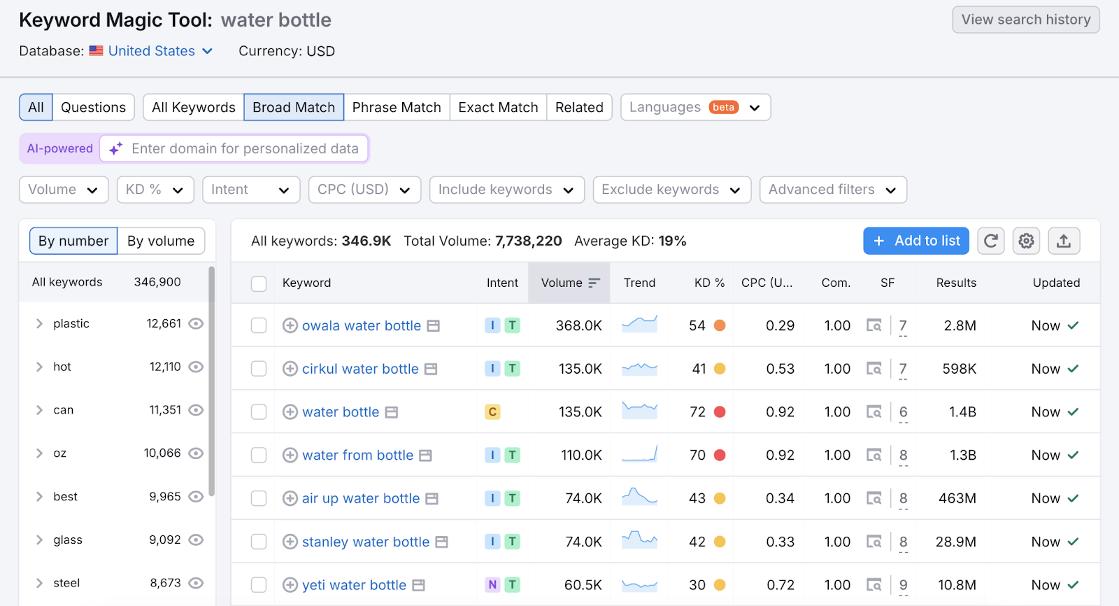 A list of keywords related to the search term "water bottle." The list includes metrics like search intent, search volume, and more.