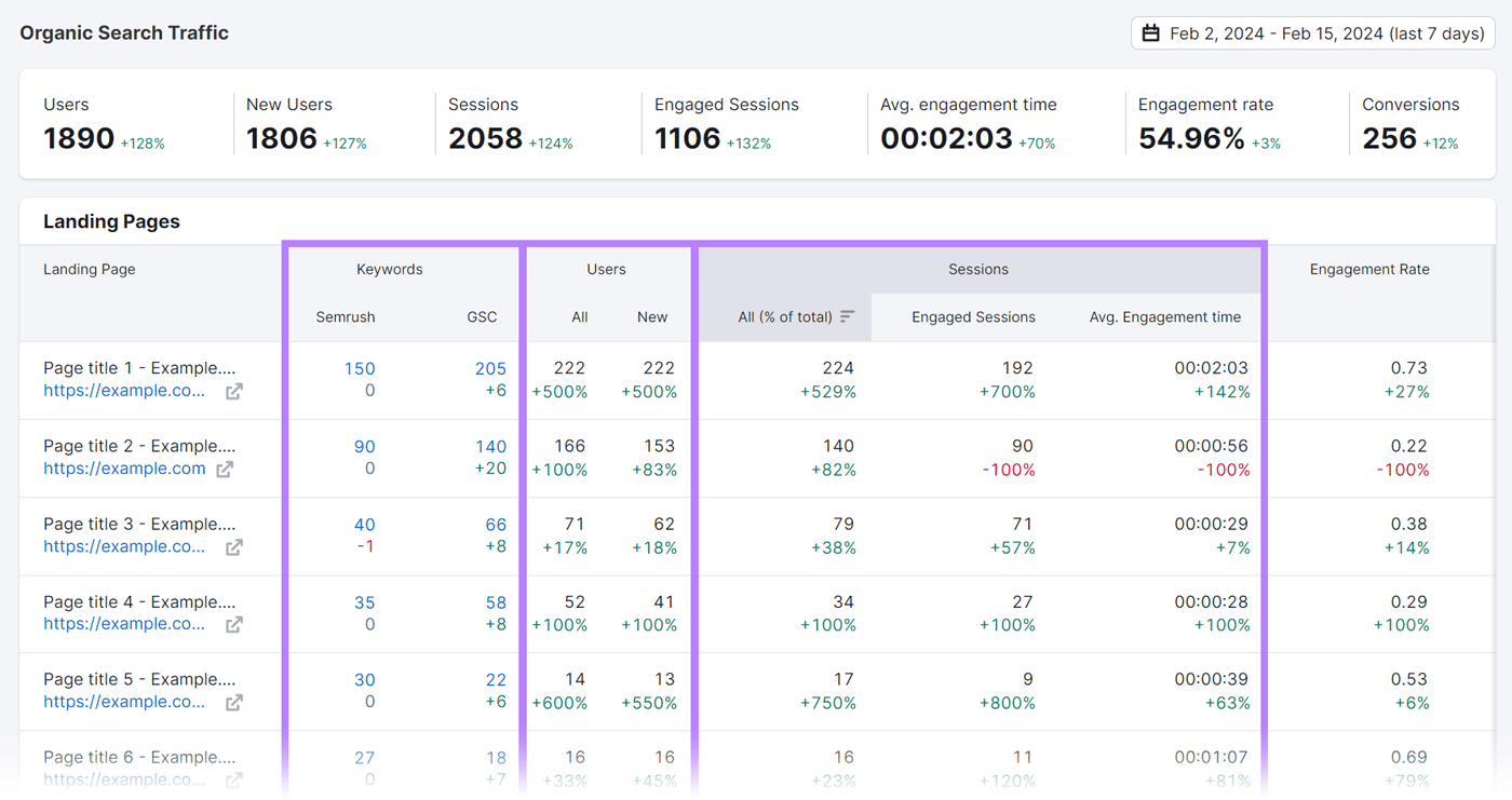 The Top 24 Website Metrics to Track in 2025