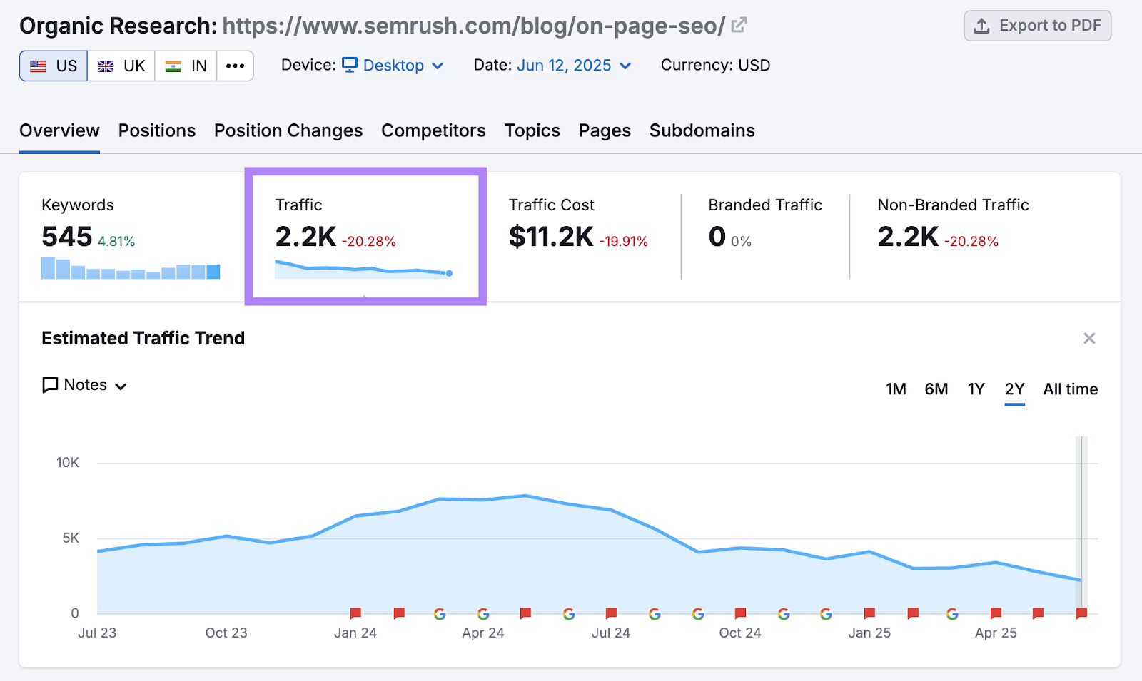 In the Organic Research tool, we see metrics for the URL like keywords, traffic, cost, and more.