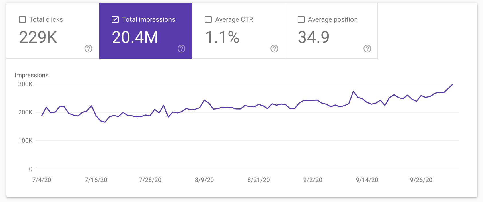 gsc-impressions.png