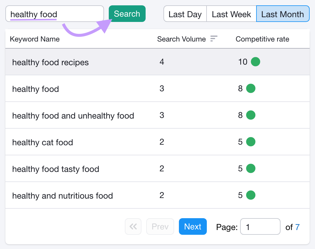 Keyword Analytics for YouTube results for "healthy food"