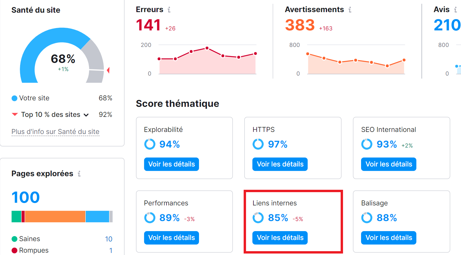 Score Liens internes