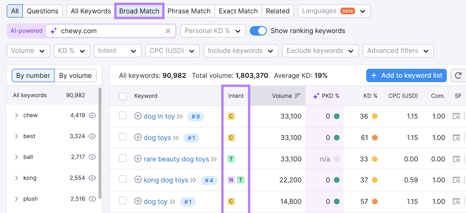 Broad Match filter highlighted and search intent column highlighted