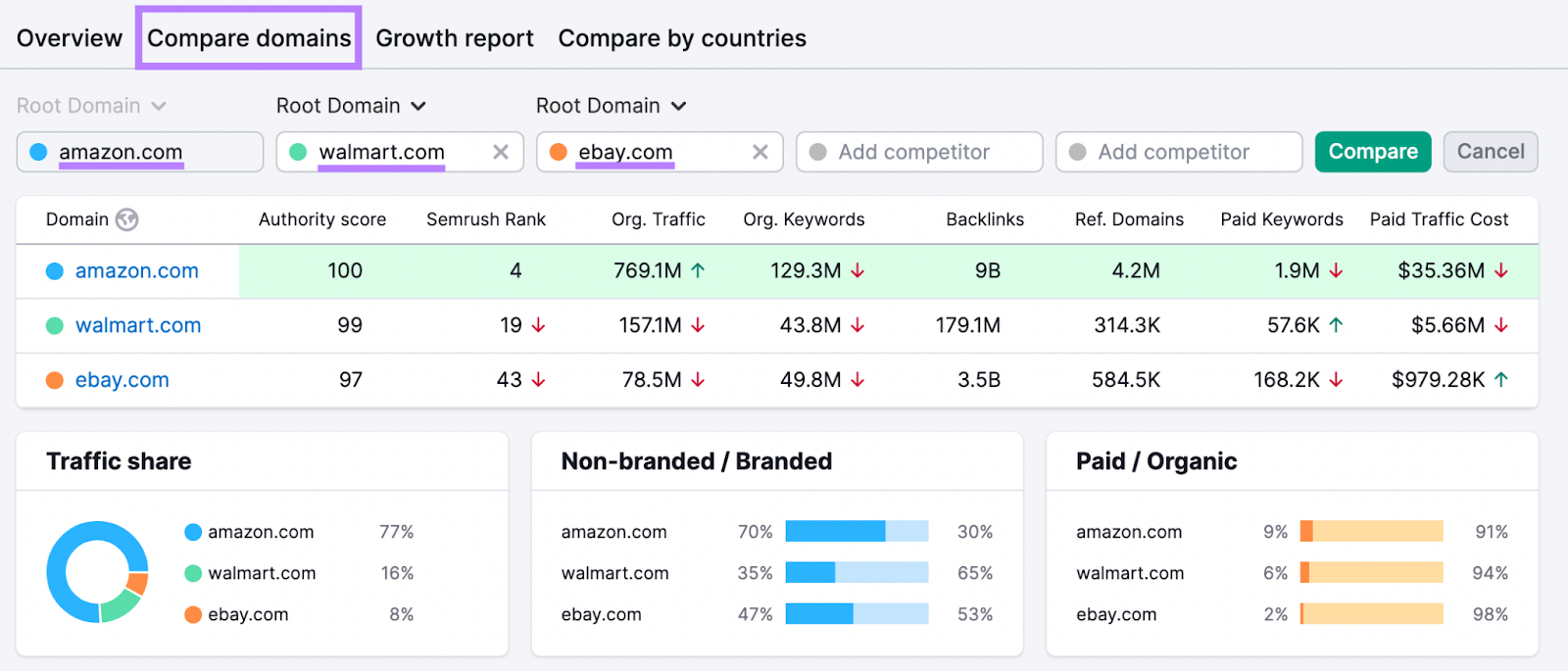 “Compare domains” view in Domain Overview