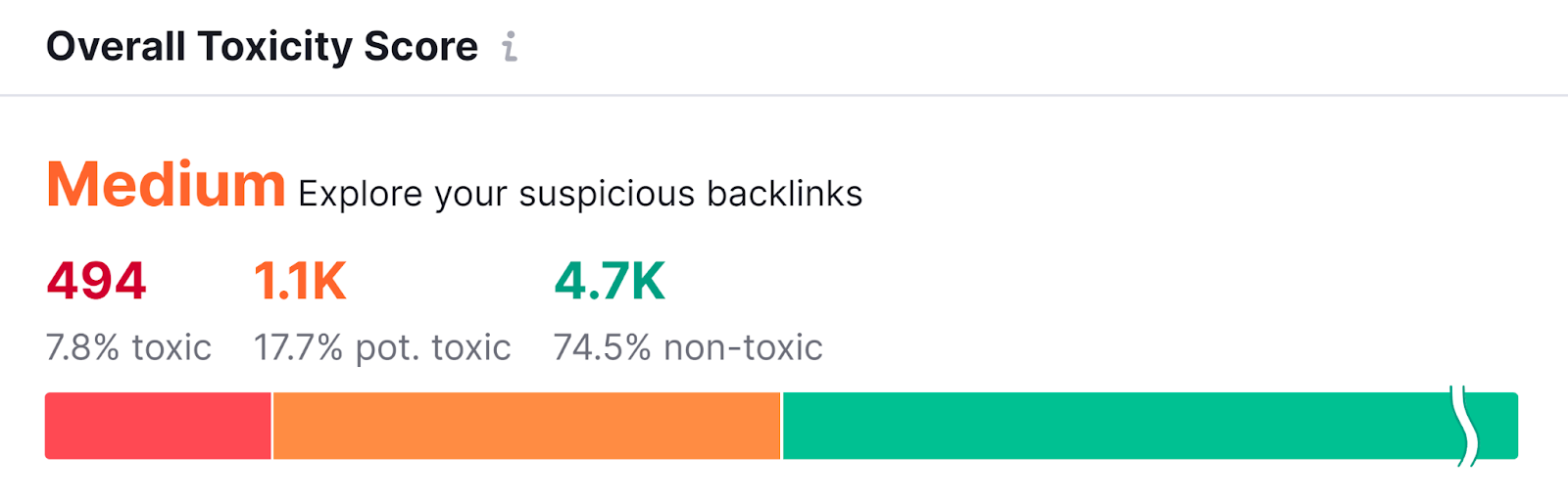 Overall Toxicity Score card showing Medium Toxicity and distribution of backlinks.