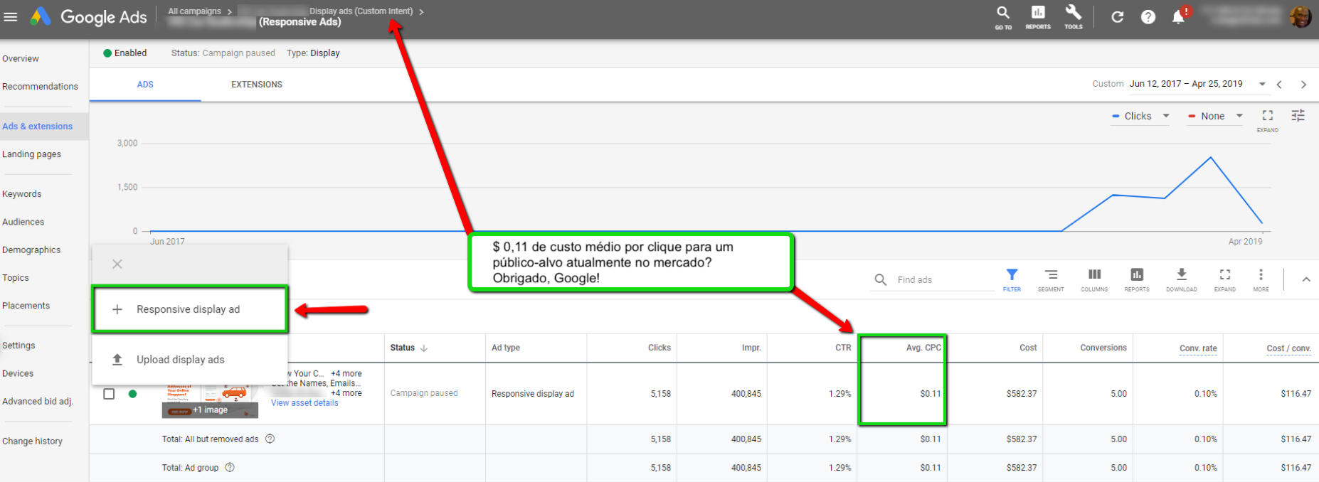 Google Ads: 3 motivos para escolher segmentação por tópico