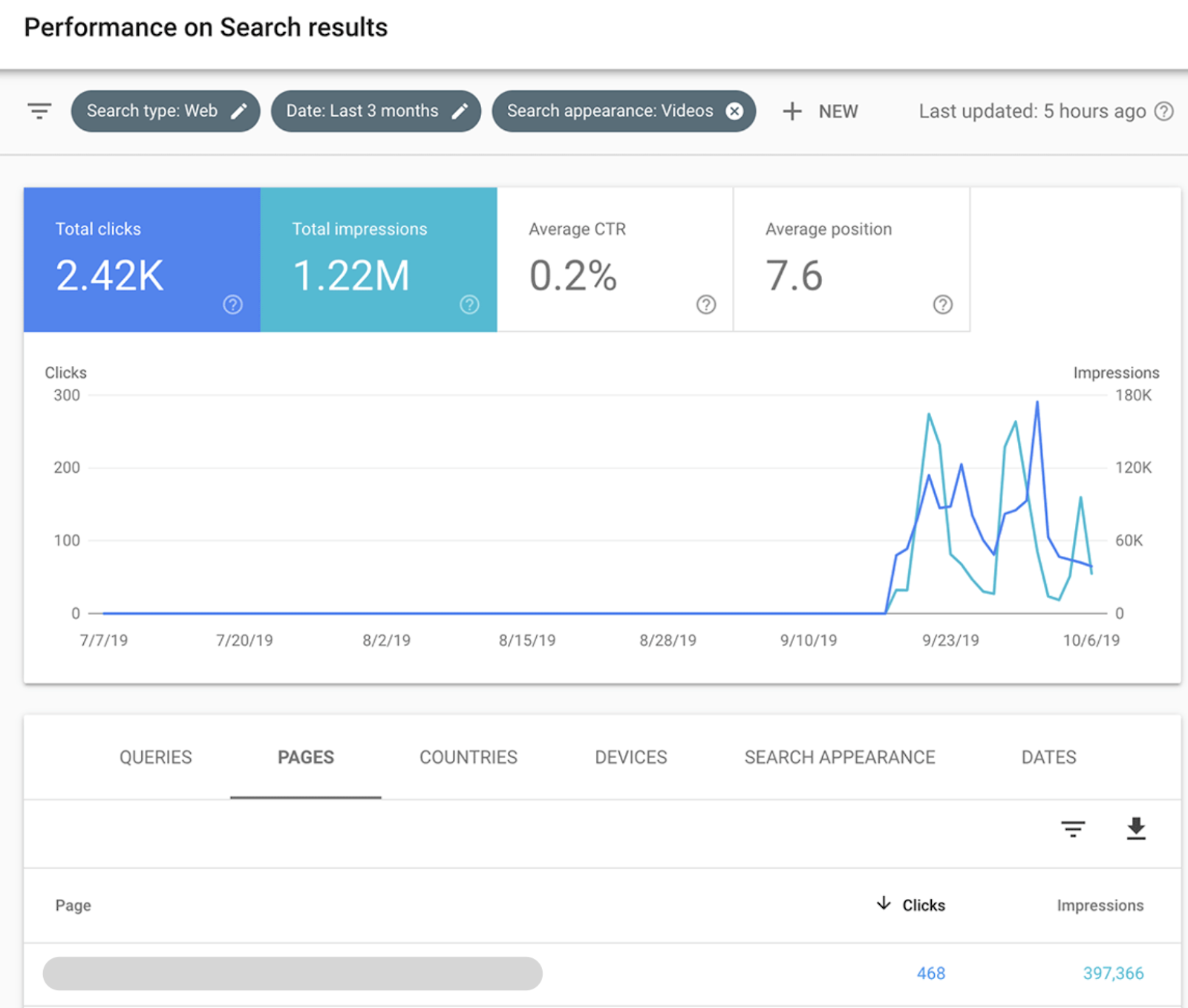 "Performance on Search results" report in GSC with video results filtered