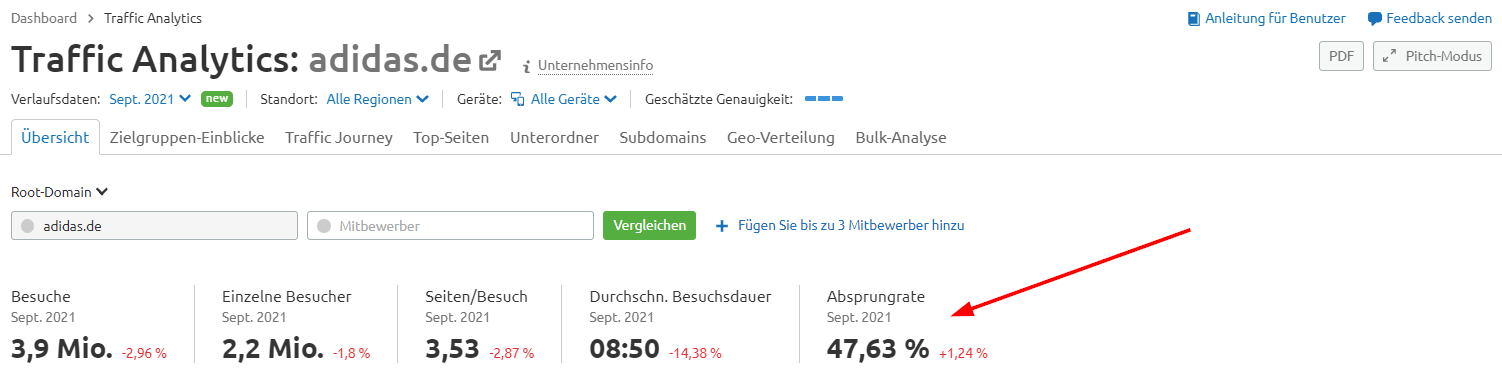 Semrush Traffic Analytics