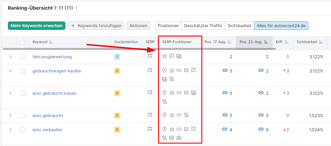 Screenshot: SERP-Funktionen in Position Tracking