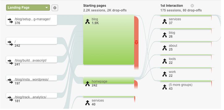 yell0wsuit.page Traffic Analytics, Ranking Stats & Tech Stack