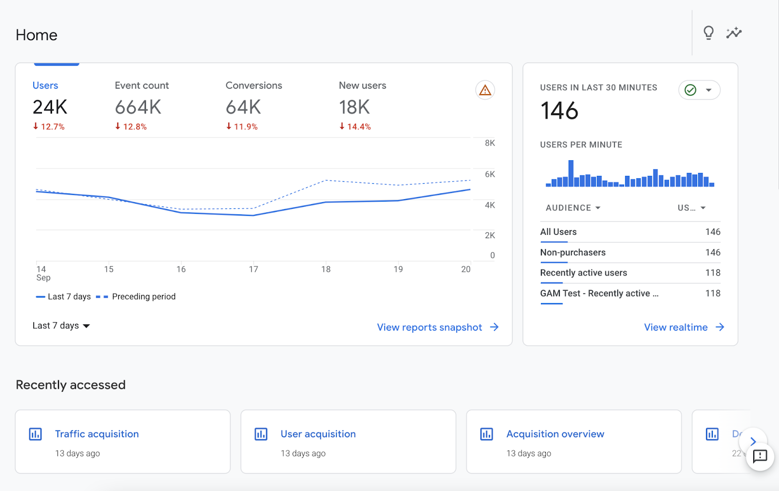 How to Check Website Traffic (+ Increase It)