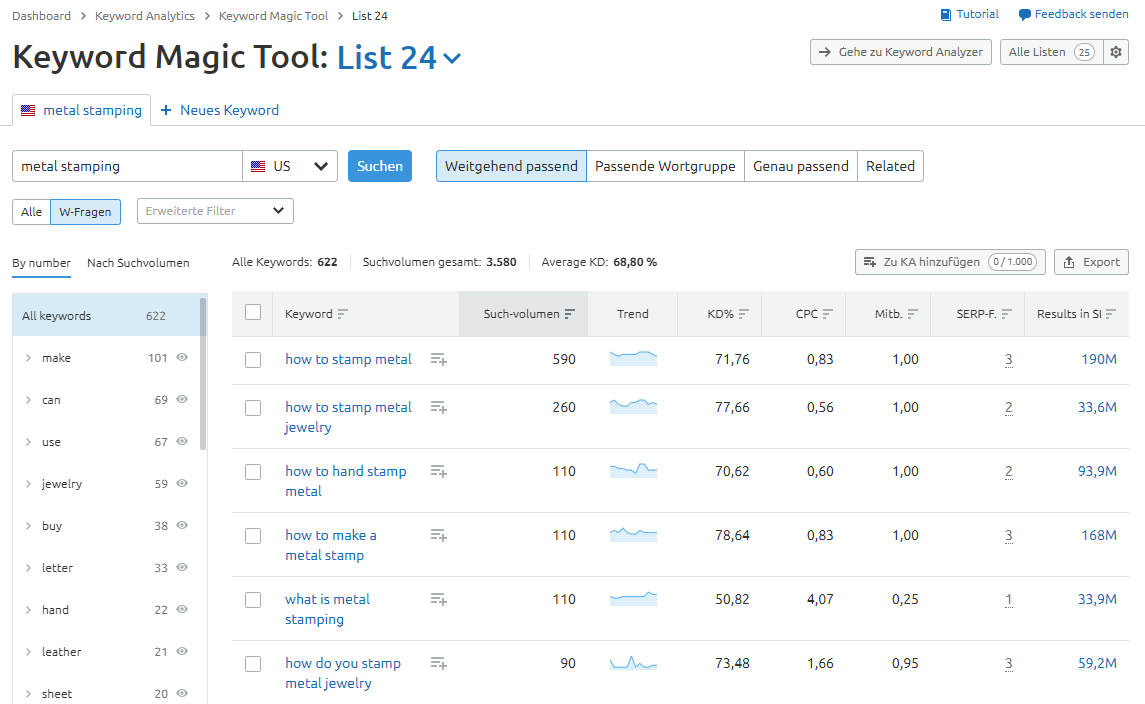 Keyword Magic Tool