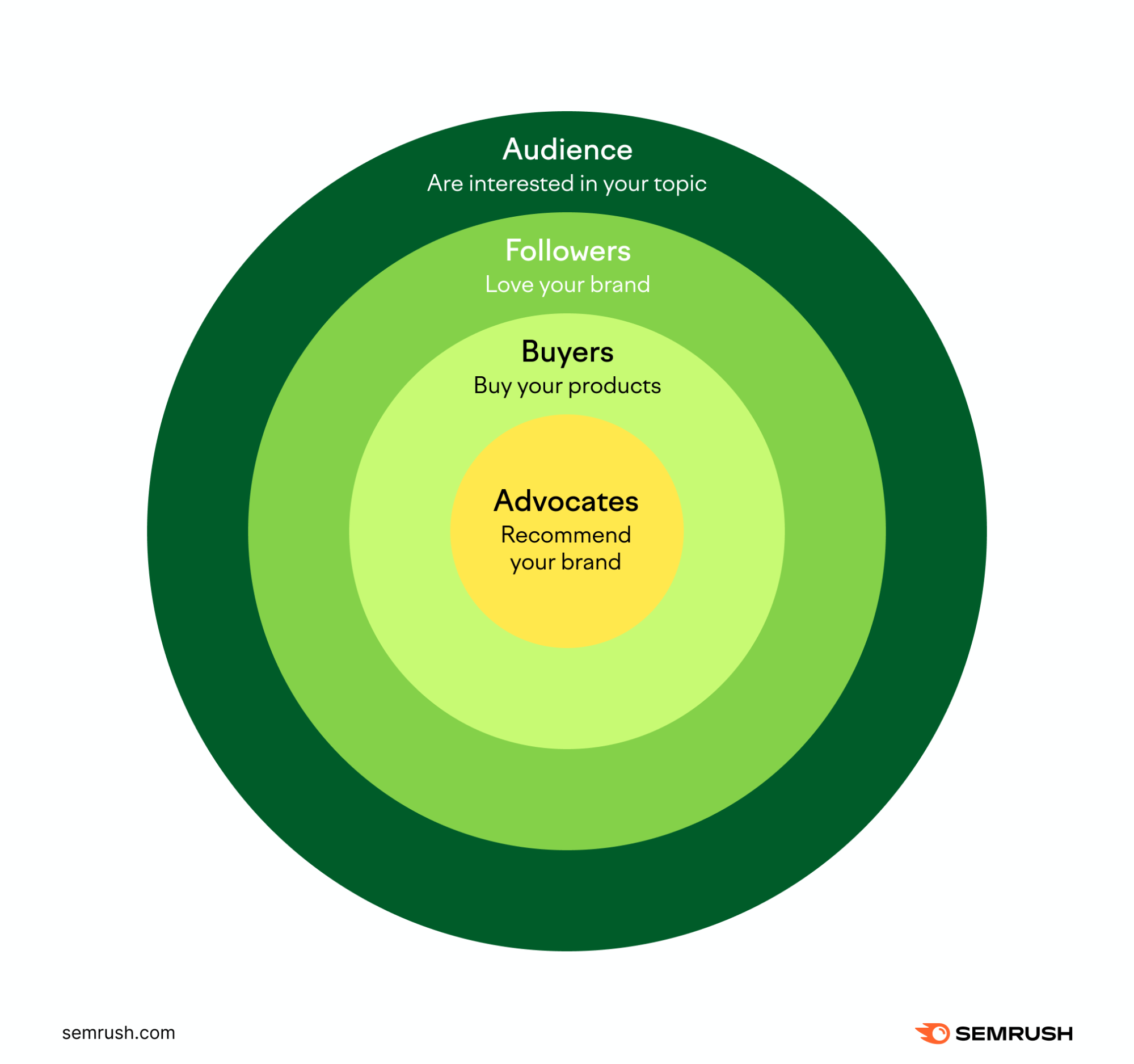 brand advocates overview