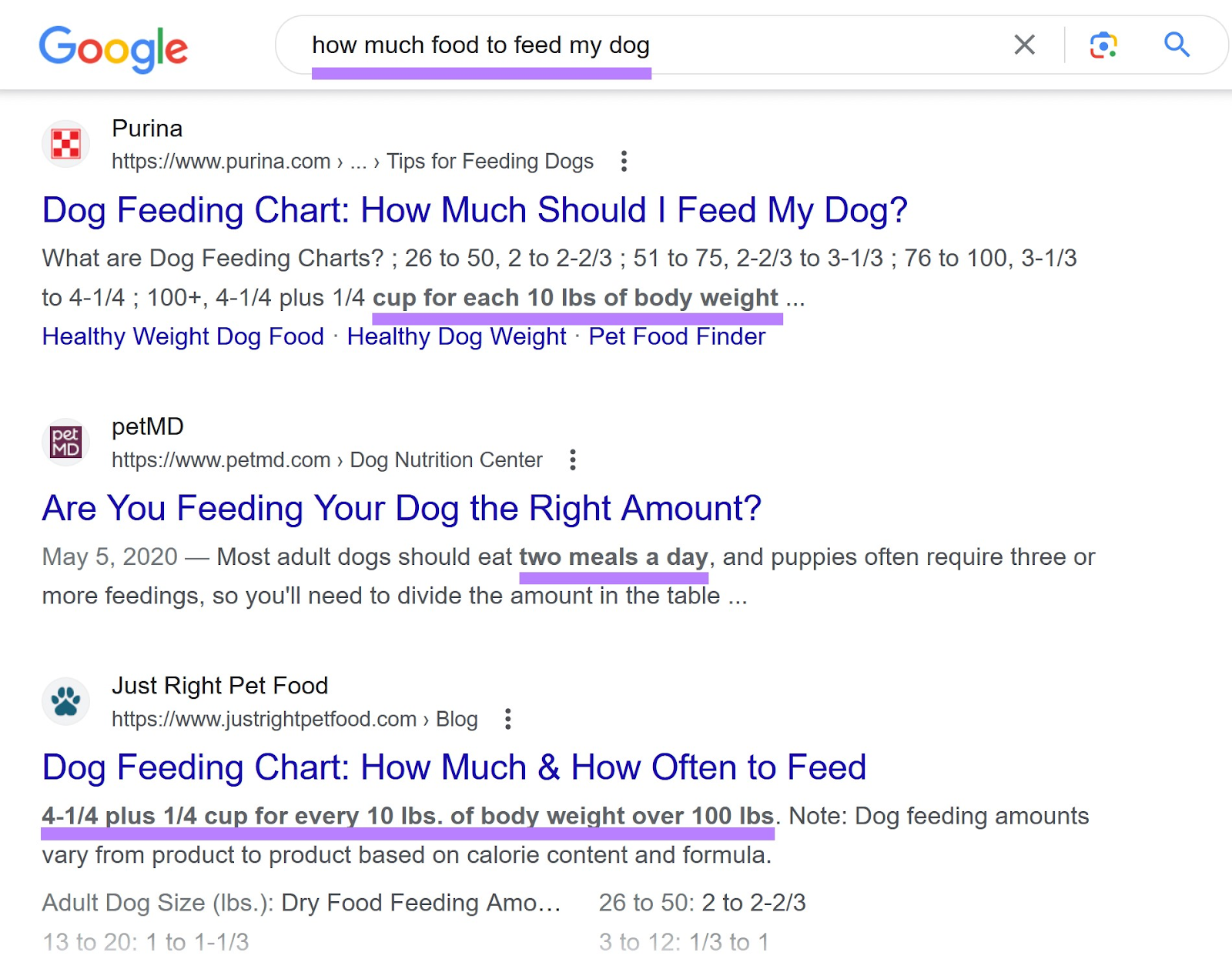 Google SERP for “how much food to feed my dog”