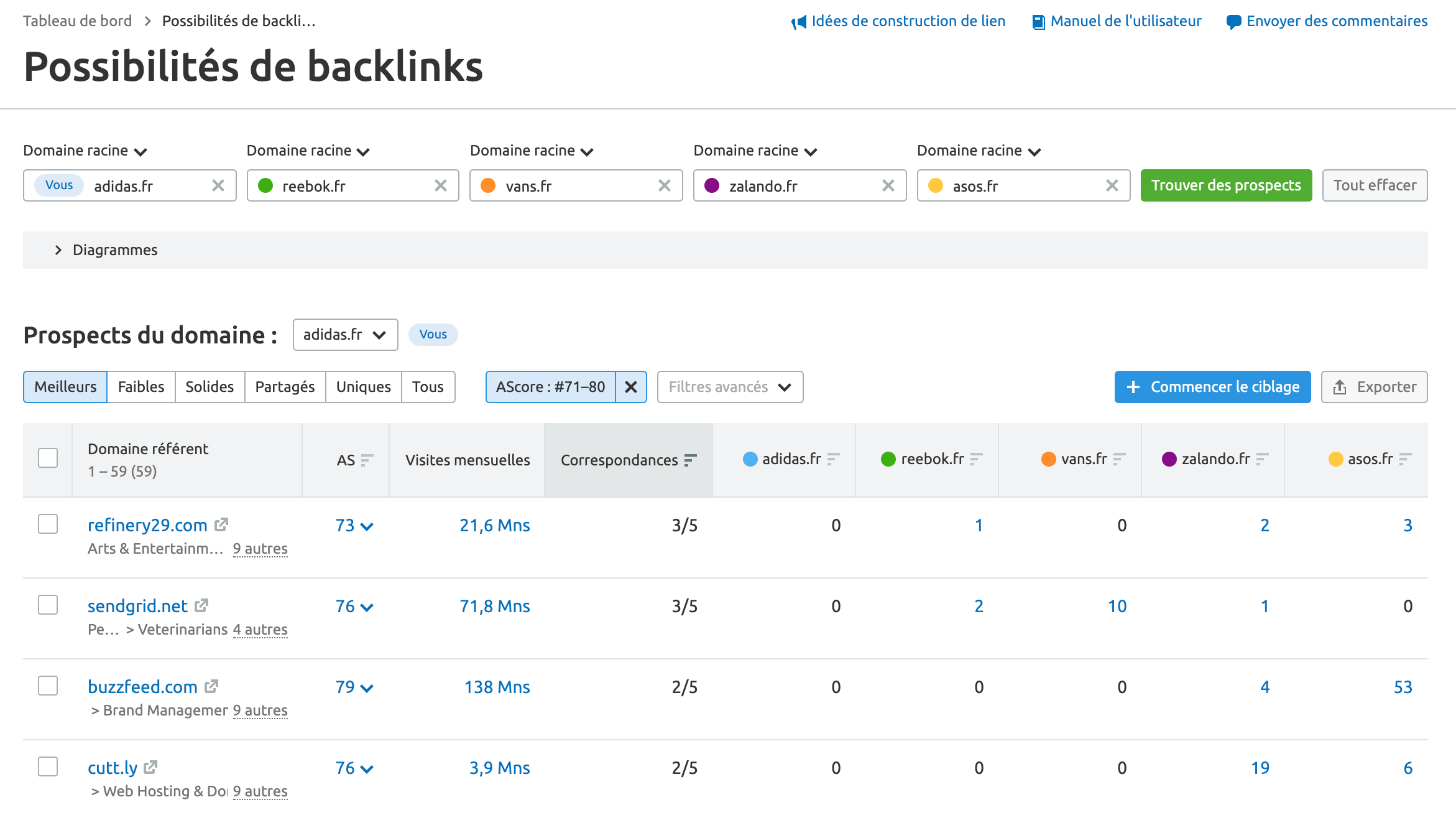 possibilités de backlinks