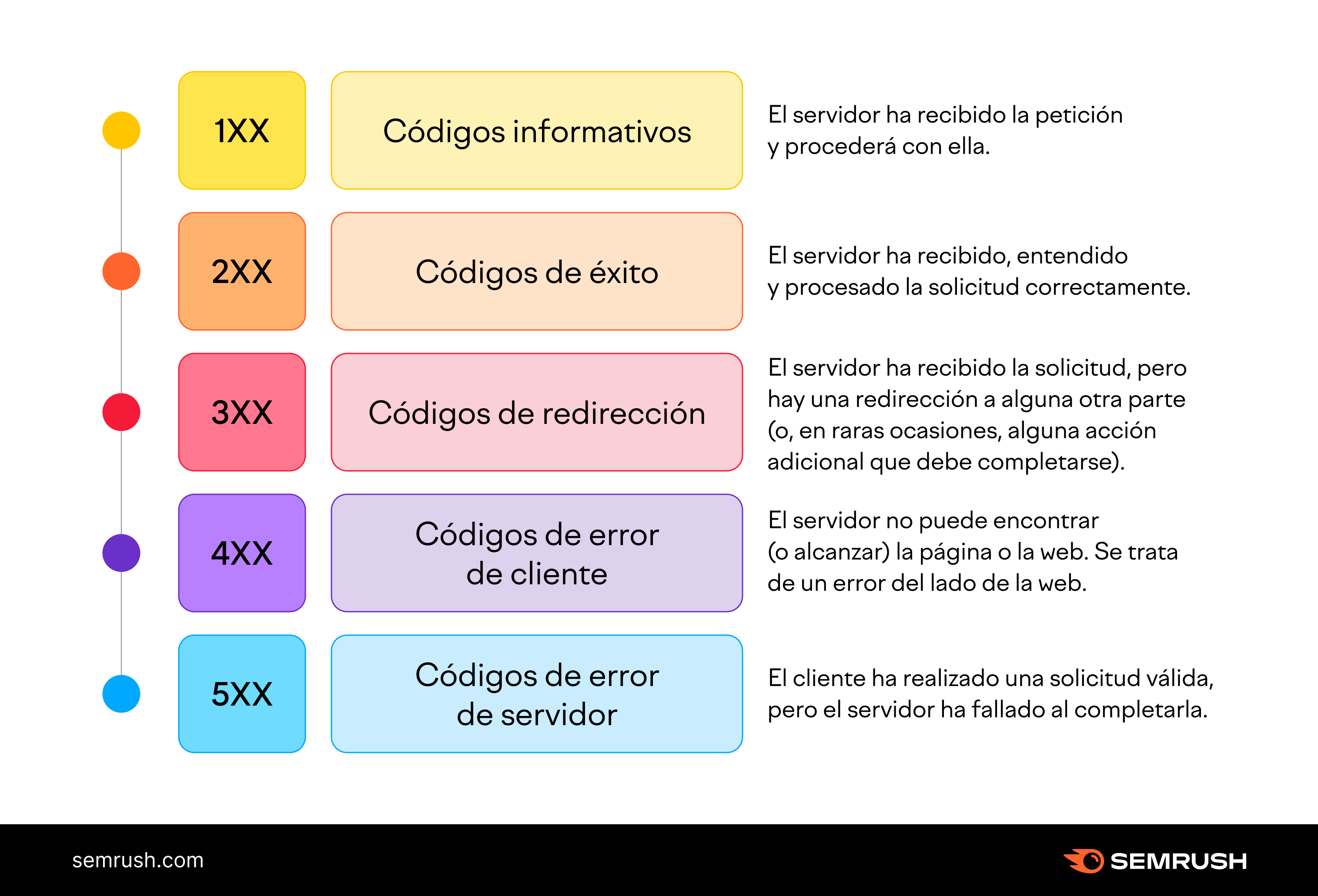 http response code 400