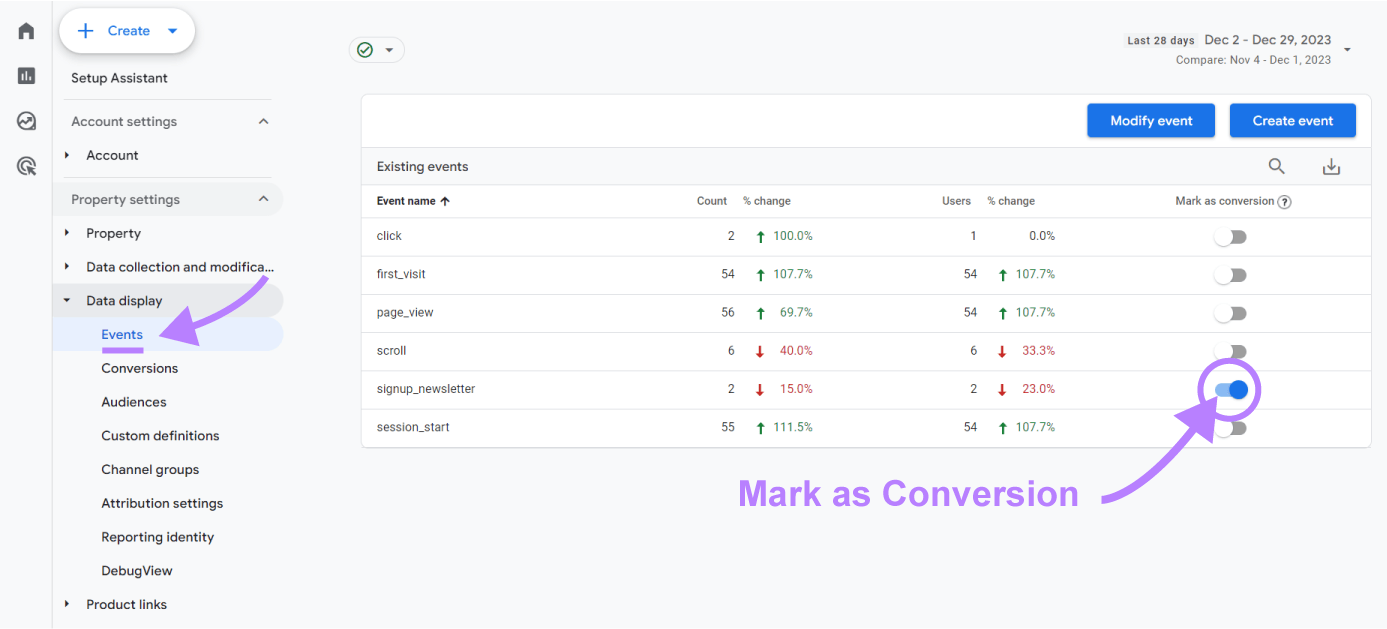 Marking an event titled "signup_newsletter" as conversion in Google Analytics 4