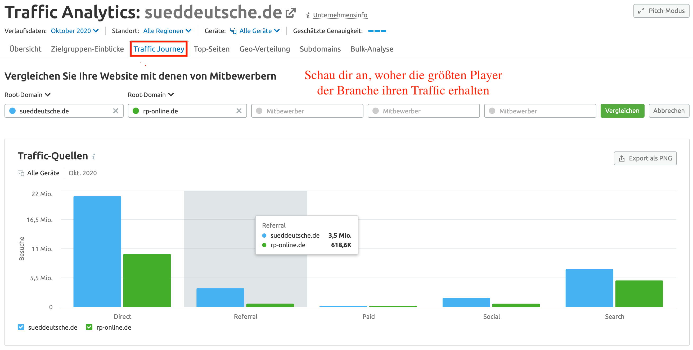 SEMrush Traffic Analytics: Bericht zur Traffic Journey