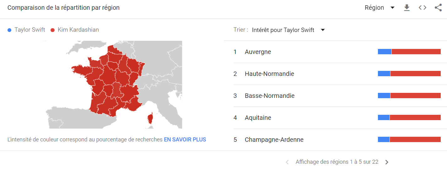 Google Trends, Comparaison de la répartition par région