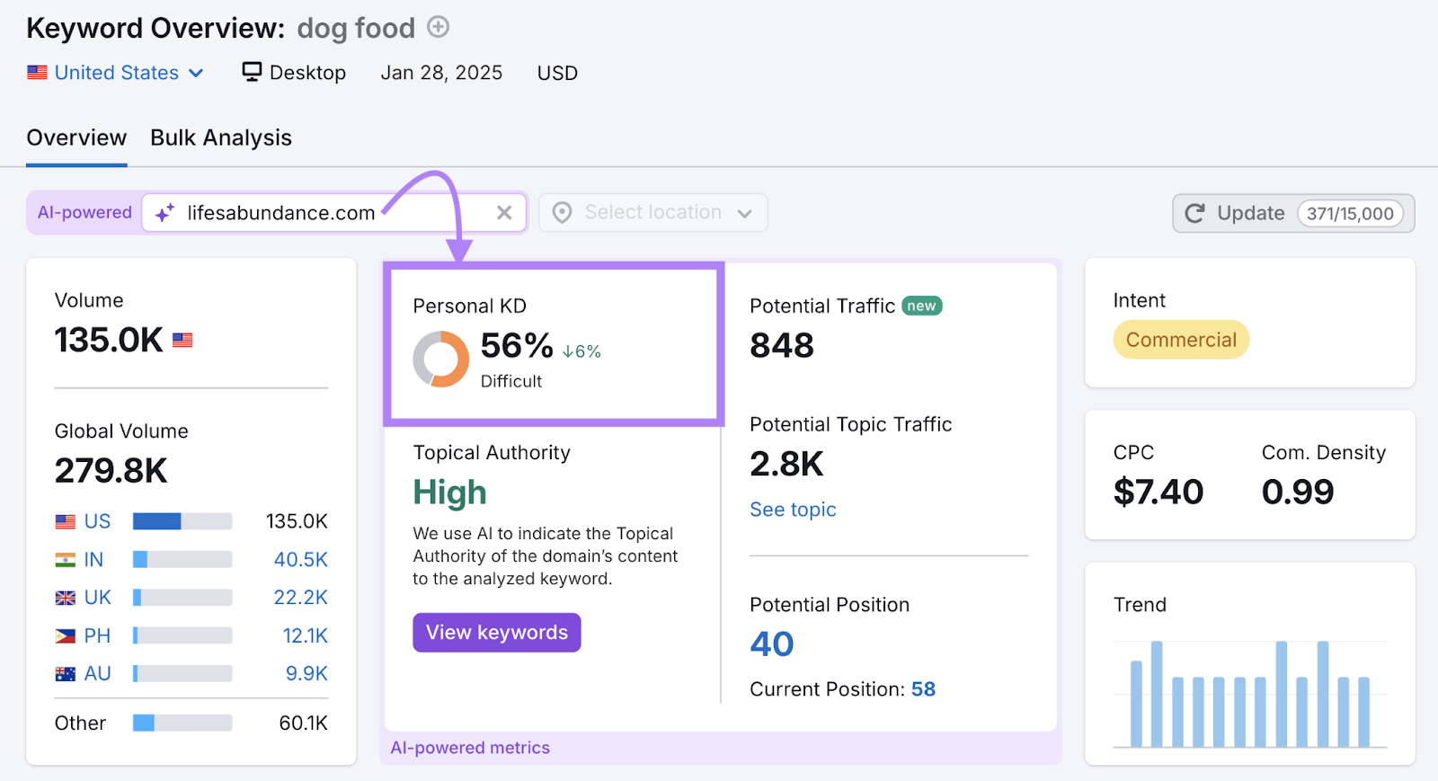 A domain is entered into Keyword Overview and the Personal KD metric reads 56% difficulty.