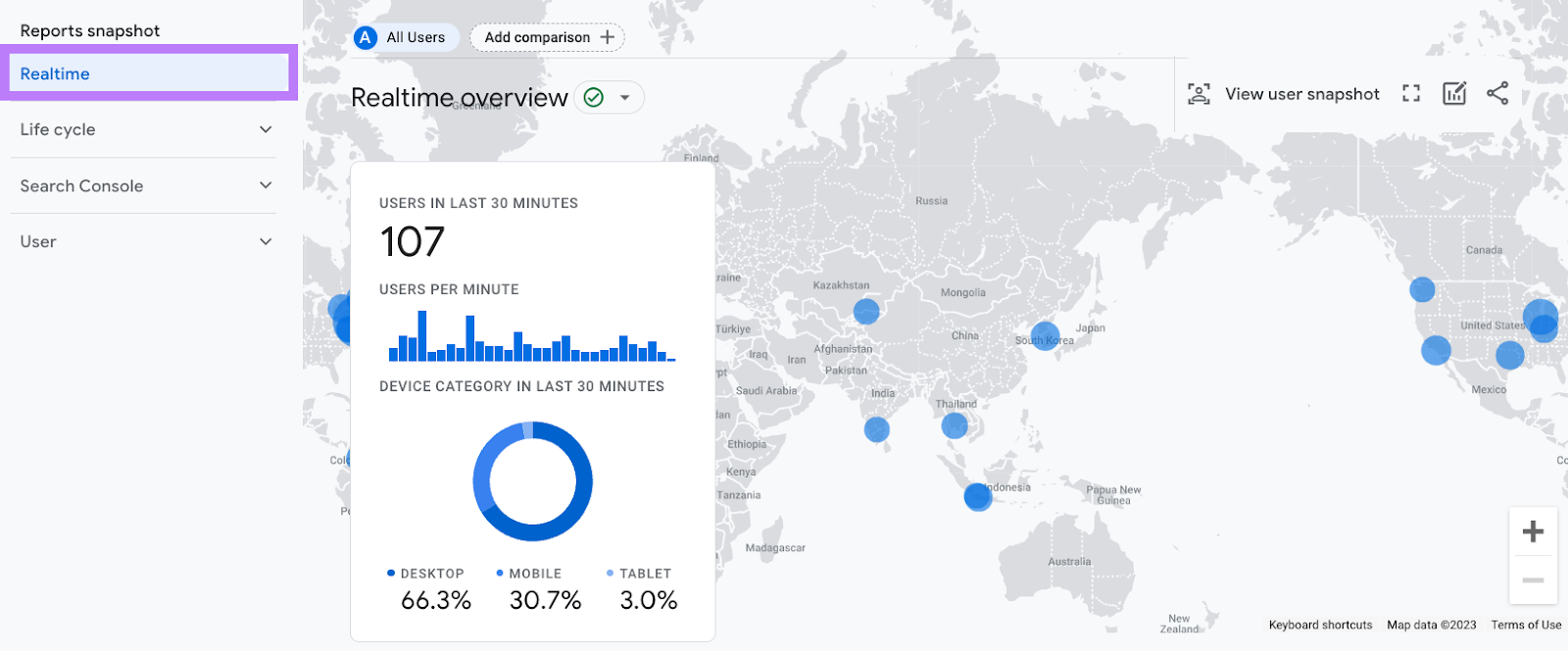 “Realtime" selected under "Reports snapshot"