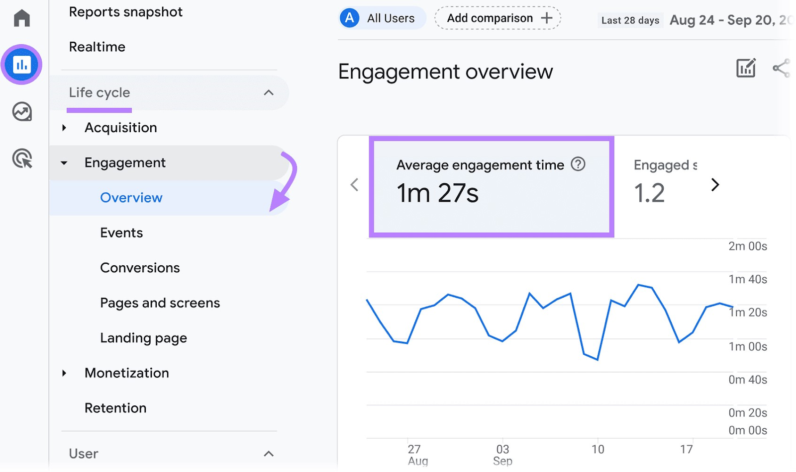 Visión general de Google Analytics Engagement