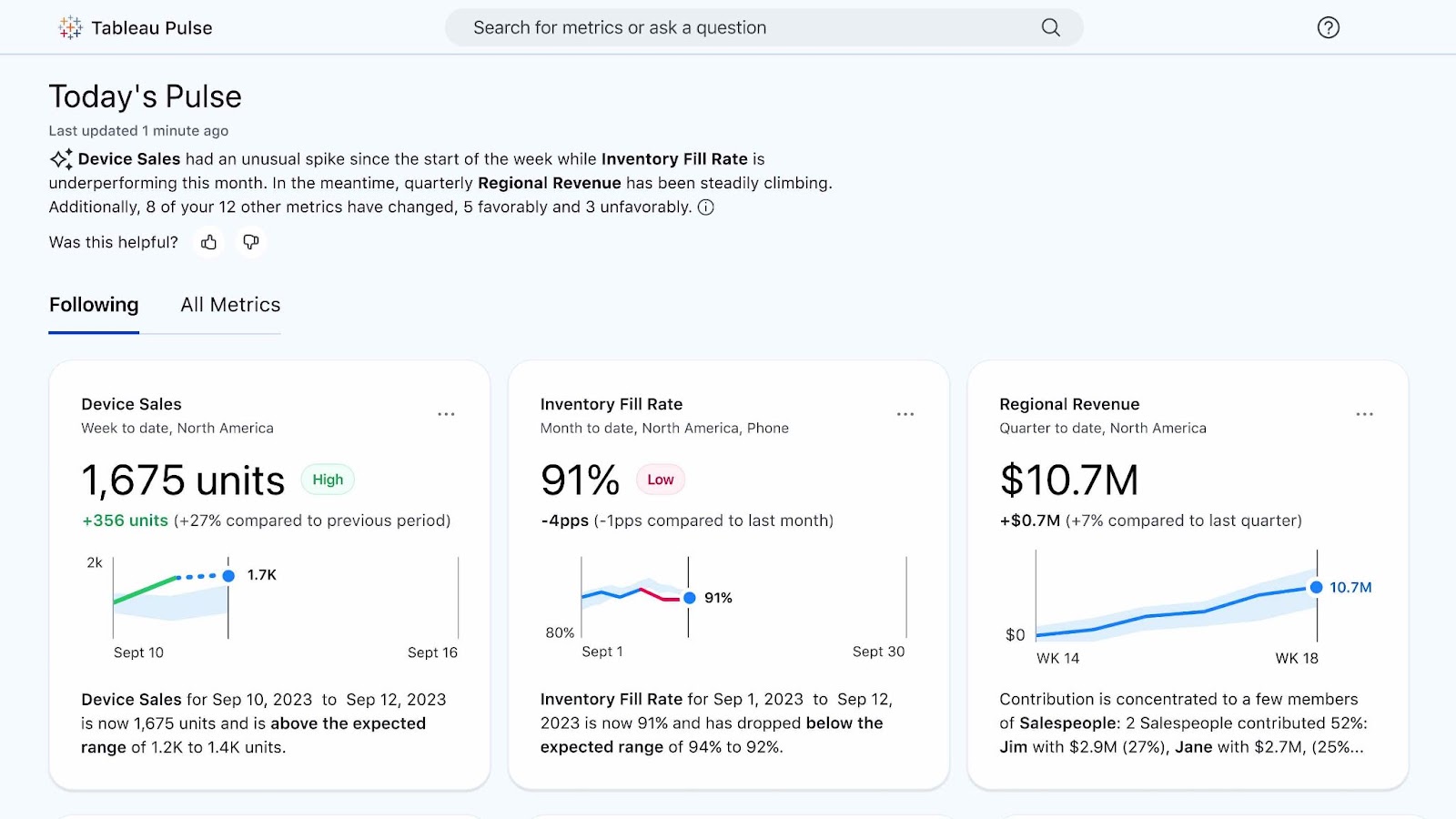 "Tableau Pulse" with a summary of recent performance & charts on metrics like sales, inventory fill rate, and revenue.