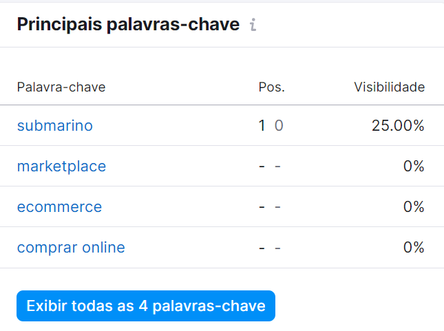 Palavra-chave: como encontrar as melhores para seu Ecommerce